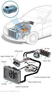 See U1675 repair manual